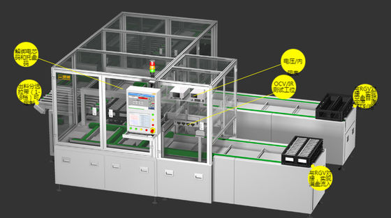 Ταξινομώντας μηχανή 12PPM δοκιμής 7KW OCV για τη μαλακή μπαταρία πακέτων